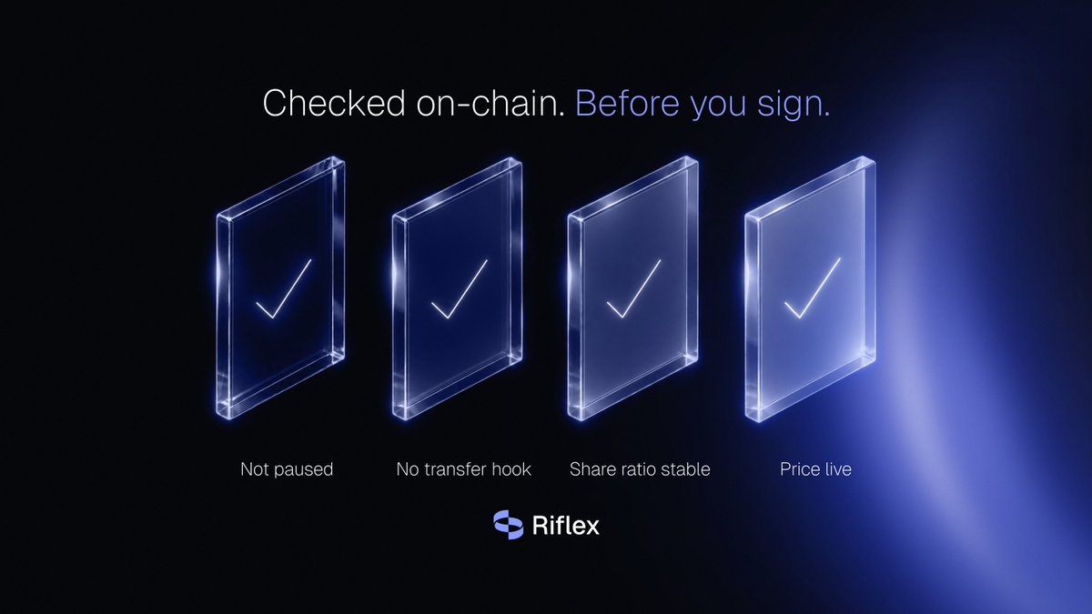 RiflexExchange's tweet photo. Most venues ask you to trust the price. An RFQ quote is signed off-chain and only checked when the trade lands.

RFX works the other way. The price lives on-chain, so everything about your trade can be checked before you sign. Four checks, every time. https://t.co/zA17i0zVlh