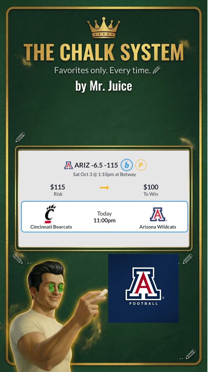 TheChalkVIP's tweet photo. College Football
🏈 Arizona -6.5

Odds: -115
To Win:  $100🍏👇
Units: x1

💚👍 https://t.co/Igyu21qxRL