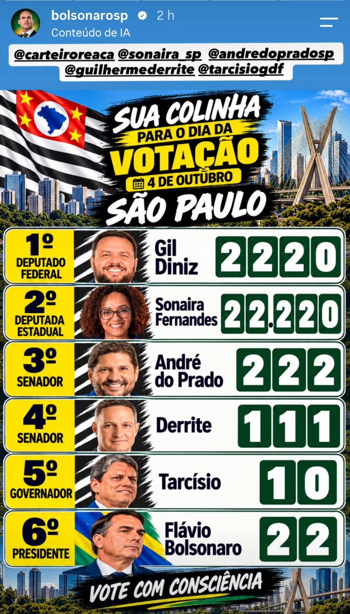 carteiroreaca's tweet photo. Uma honra ENORME estar na colinha de indicados de @BolsonaroSP em São Paulo! https://t.co/MjU5oZSvK9