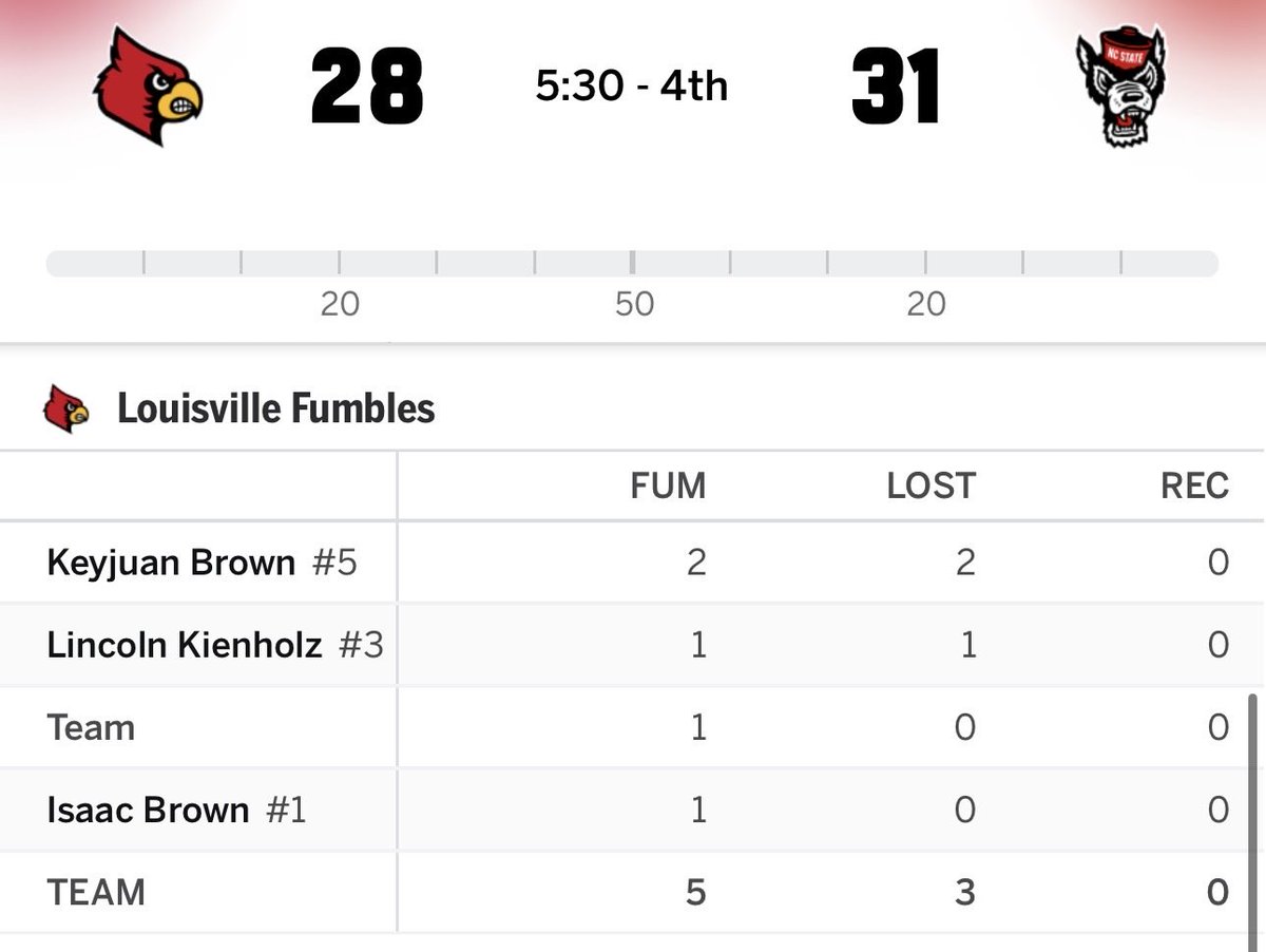 MiamiCanes55's tweet photo. @LouisvilleFB @accnetwork https://t.co/Qp9p10CWZs