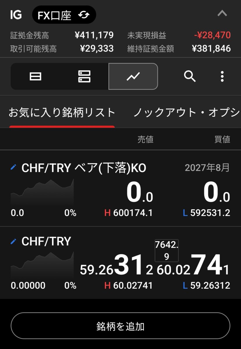 inSevenBeach's tweet photo. CHF/TRY 生存確認
ヒロセ(予算20万円)は暫く放置
IG証券(予算40万円)はスワップ貯まったら0.05lotをノックアウトオプションで追加予定 https://t.co/O6r5y7UF1K