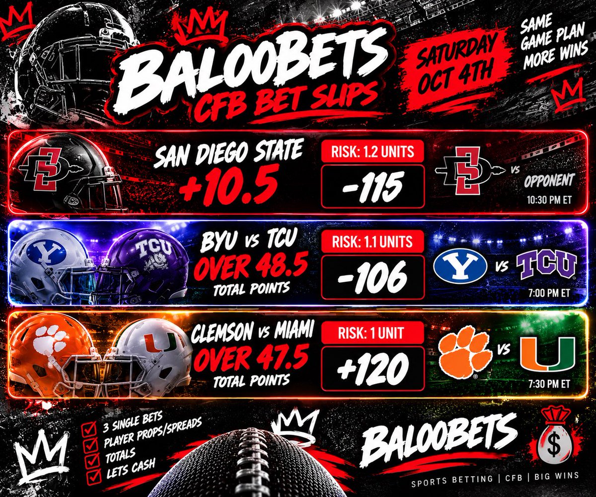 BalooBettingDen's tweet photo. 🏈 Closing out Saturday’s CFB slate with 3 more plays!

🔥 San Diego State +10.5 (-115) | 1.2U
🔥 BYU vs TCU OVER 48.5 (-106) | 1.1U
🔥 Clemson vs Miami OVER 47.5 (+120) | 1U

💰 3 SINGLE BETS. LET’S FINISH STRONG!
Who’s riding with us tonight? 
#CFB #SportsBetting https://t.co/ev8lk2bTPn