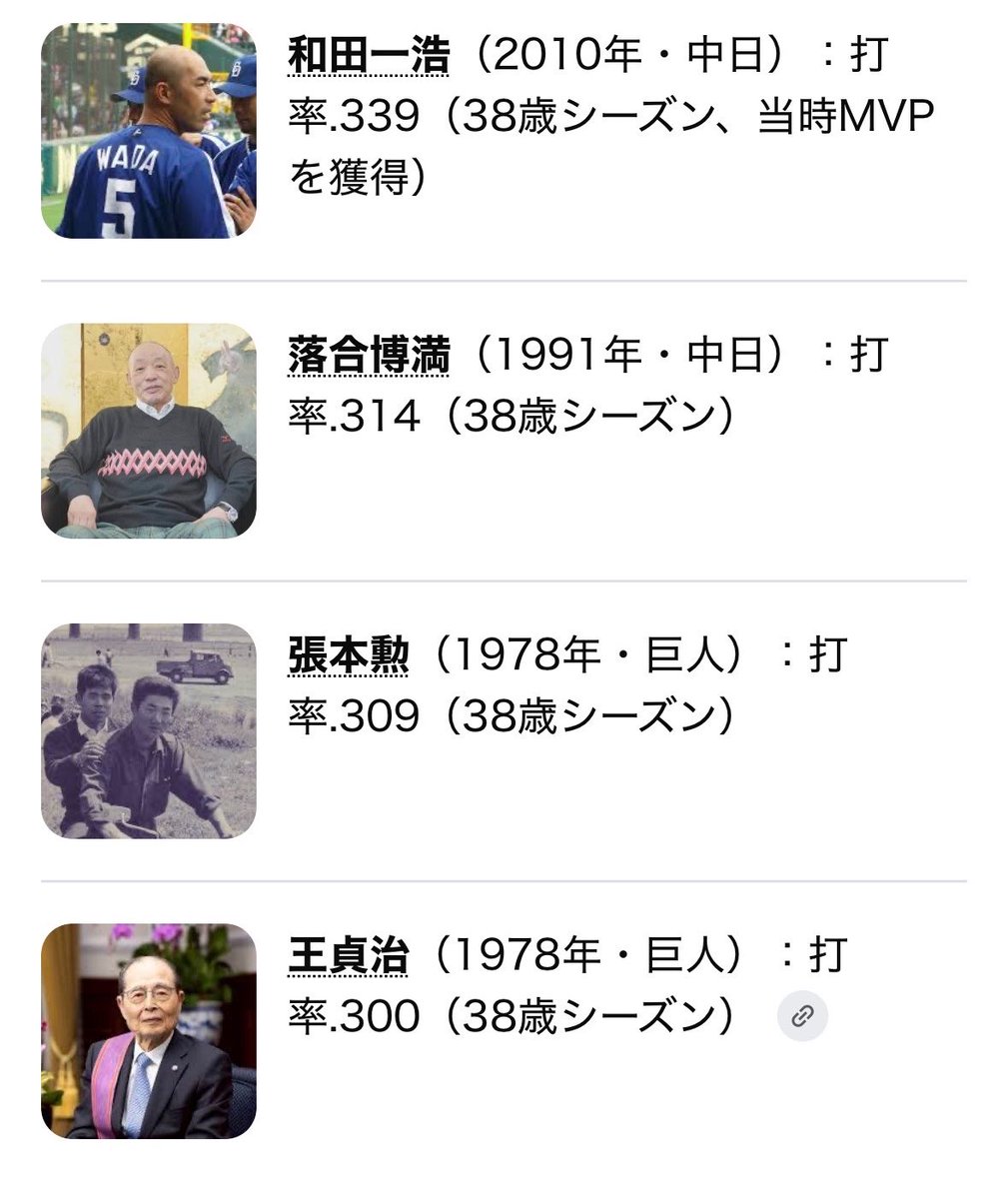 kii_sbh_fzct's tweet photo. ギータ38歳シーズンで3割！！
ということで過去の38歳シーズンでの3割達成者を調べてみた https://t.co/wa7tgFznAi