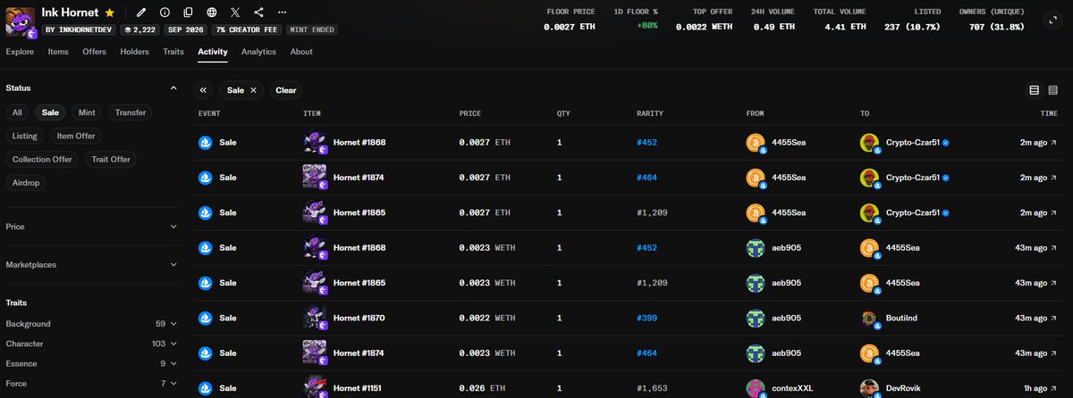 inkthehornet's tweet photo. Legend @crypto_czar_eth  sweep 3 Ink Hornets and broke higher into the leaderboard

Yeah the competition in the Top 10 is really high

Only real boars with big balls stay at the top🐗😅 https://t.co/fm3KtISqAF