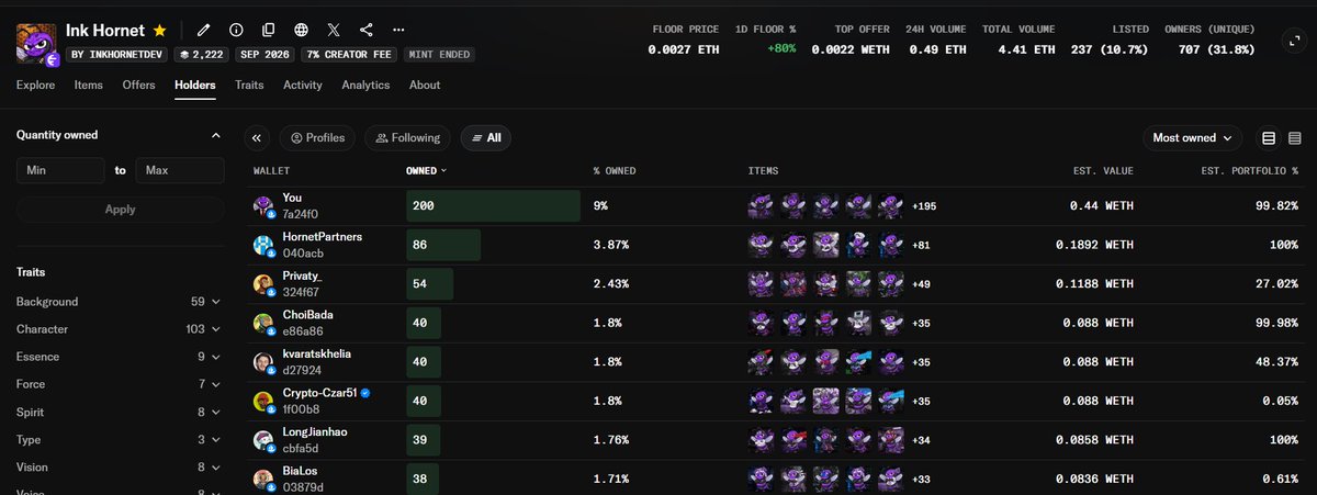 inkthehornet's tweet photo. Legend @crypto_czar_eth  sweep 3 Ink Hornets and broke higher into the leaderboard

Yeah the competition in the Top 10 is really high

Only real boars with big balls stay at the top🐗😅 https://t.co/fm3KtISqAF