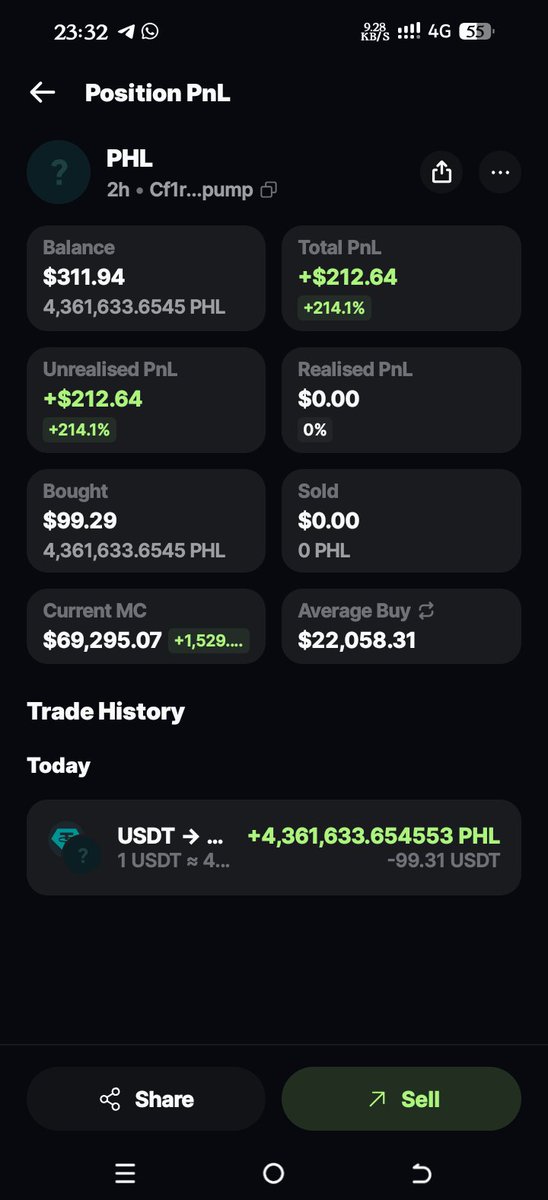 Martinez_sm20's tweet photo. $PHL is doing pretty well, I bought around 22k MC and shilled it here right away.

Dex not paid, no socials yet. This is incredible. Meet PRIDE OF THE PHILIPPINES ( $PHL ) 

Cf1rAe5bj88c1xmYX8XYF4kuMaVGoBFXoEvNUYgipump

DYOR https://t.co/4J0Udo2JAj