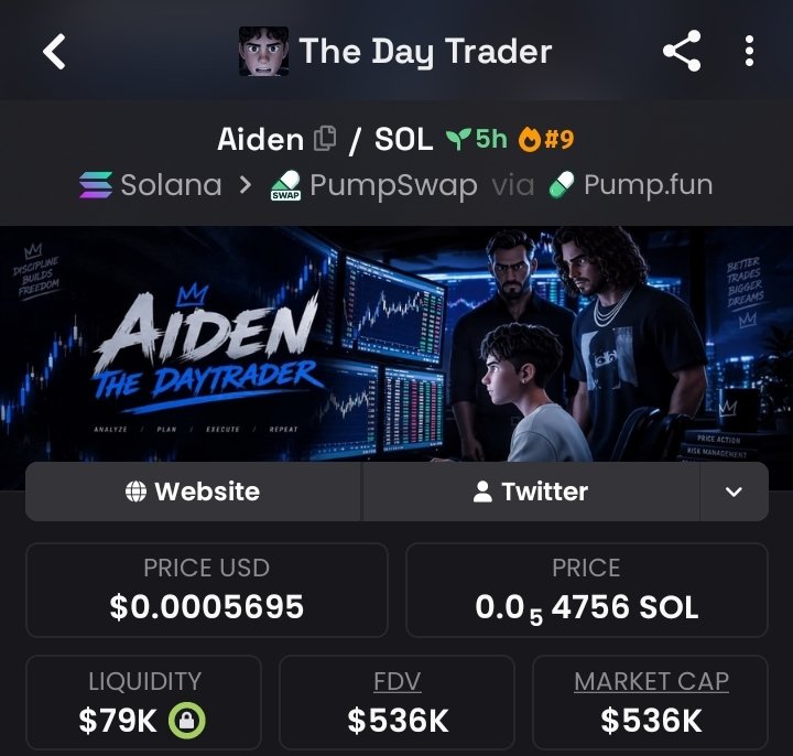 21Huncho_sol's tweet photo. 💎 Aped $Aiden at $14k mcap → currently $536k mcap in my alpha TG
That’s a solid 38.2x gain 🚀🚀
📩 DM if you want to join my alpha TG 🔥📉
⛓️ #Solana #memecoin #CryptoTrading https://t.co/nbasMd0oJ9
