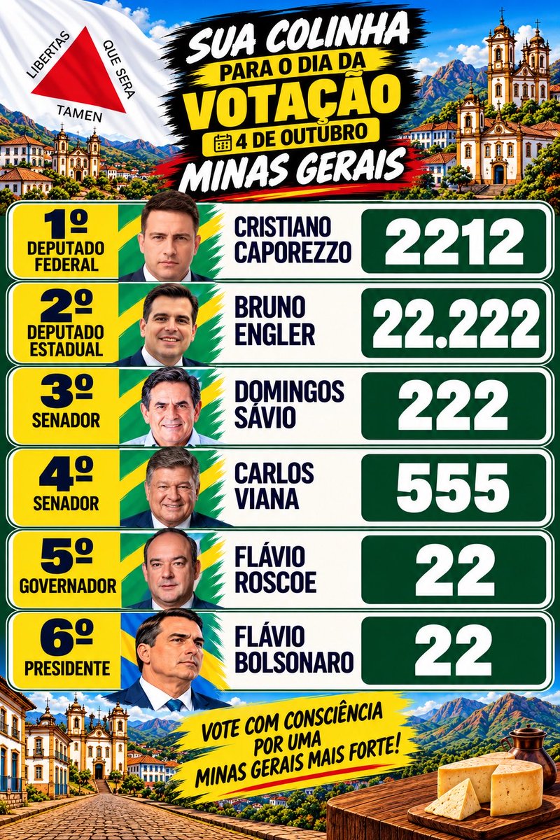 BolsonaroSP's tweet photo. ⚪️🔺 MINAS GERAIS 🔺⚪️

FED. Cristiano Caporezzo 2212
@caporezzodm

EST. Bruno Engler 22.222
@BrunoEnglerDM

SEN. Domingos Sávio 222
@DomingosSavioMG

SEN. Carlos Viana 555
@carlosaviana

GOV. Flávio Roscoe 22
@Roscoe_Flavio

PR. Flávio Bolsonaro 22
@FlavioBolsonaro https://t.co/SjJq0YIW30
