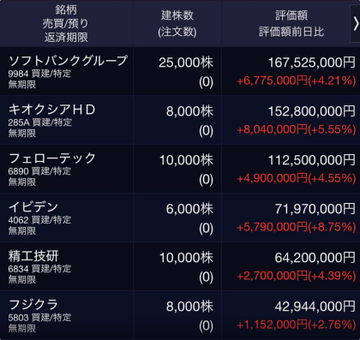 MayJuneJuly6's tweet photo. 高配当投資家におすすめの日本株28選

商社：三菱商事、伊藤忠、三井物産
建設：大和ハウス、積水ハウス
保険：東京海上HD、第一生命HD
食品：アサヒGHD 🛡️
銀行：三菱UFJ、三井住友FG
医薬品：アステラス製薬 🛡️、大塚HD 🛡️
......

不定期で株式情報を共有します。ありがとうございます。 https://t.co/2waWKawB3s