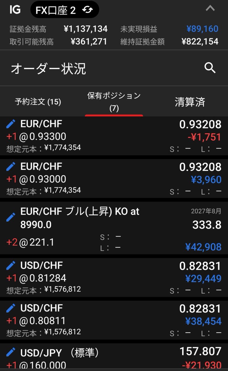 inSevenBeach's tweet photo. EUR/CHFが下がってたので追加
仕事忙しくなるとスマホ見れなくなるからポジションは軽めにしとかなきゃ🤔 https://t.co/vVbncEDbgk