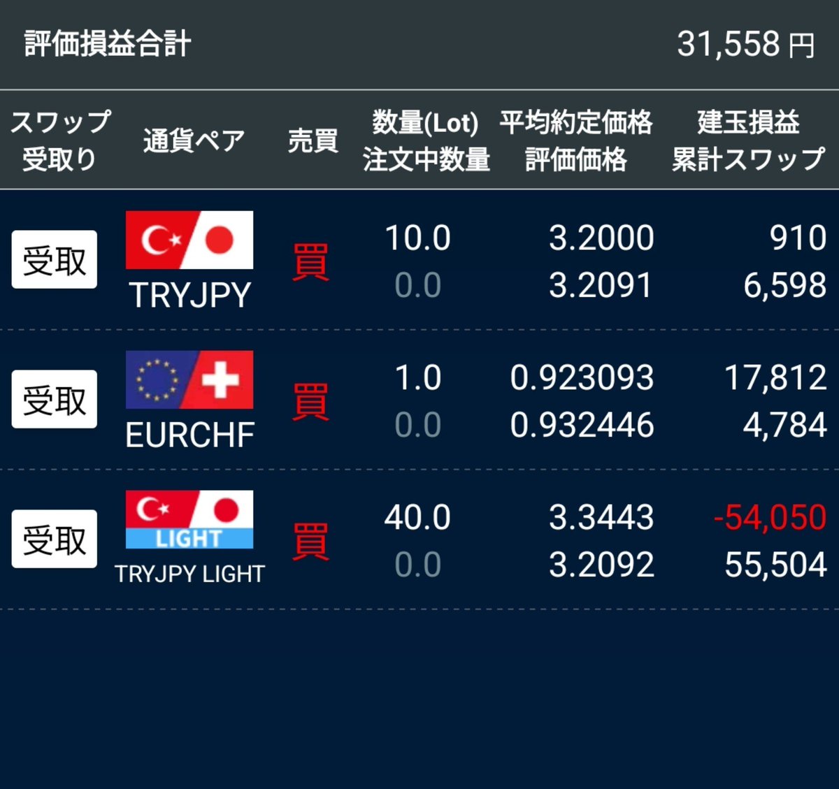 inSevenBeach's tweet photo. TRY/JPY
下がっても時間が解決すると信じて放置‼️ https://t.co/FbbREDADxU