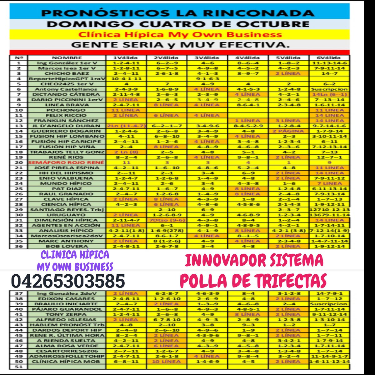 HipicaMy4051's tweet photo. #URGENTE #HIPISMO #LaRINCONADA  #5y6 
DOMINGO #04Oct

RESUMEN FINAL.  
50 PRONÓSTICOS 

Si precisa información comunicarse con los profesionales citados carrera por carrera.

SUERTE 🍀 PARA TODOS 👍 
 
Grupo de WhatsApp: https://t.co/rI3w69oul0 https://t.co/DTACRGEkPw