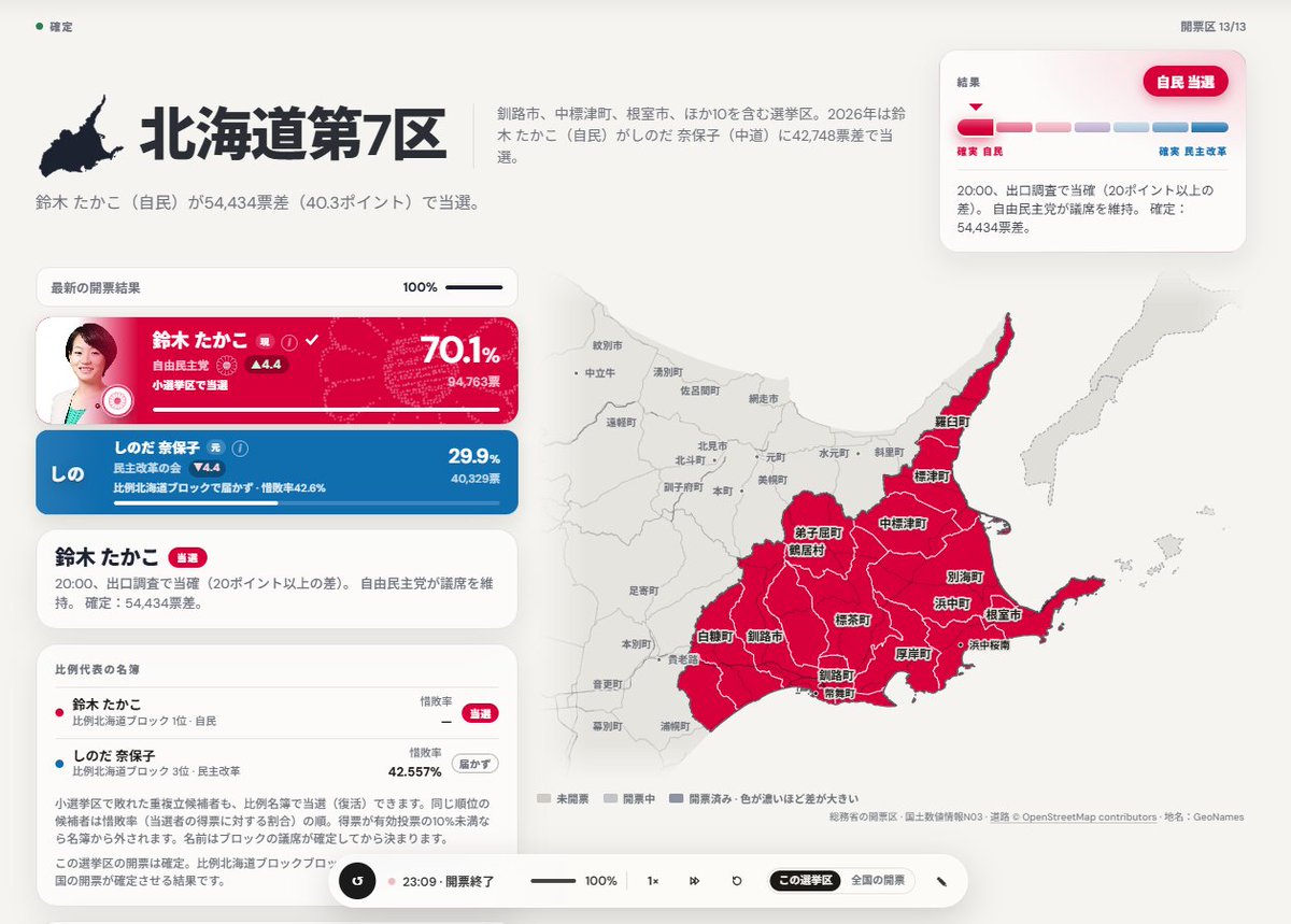 ElxMapping's tweet photo. I love how Election Simulator Japan looks! https://t.co/6U1aK309Kl