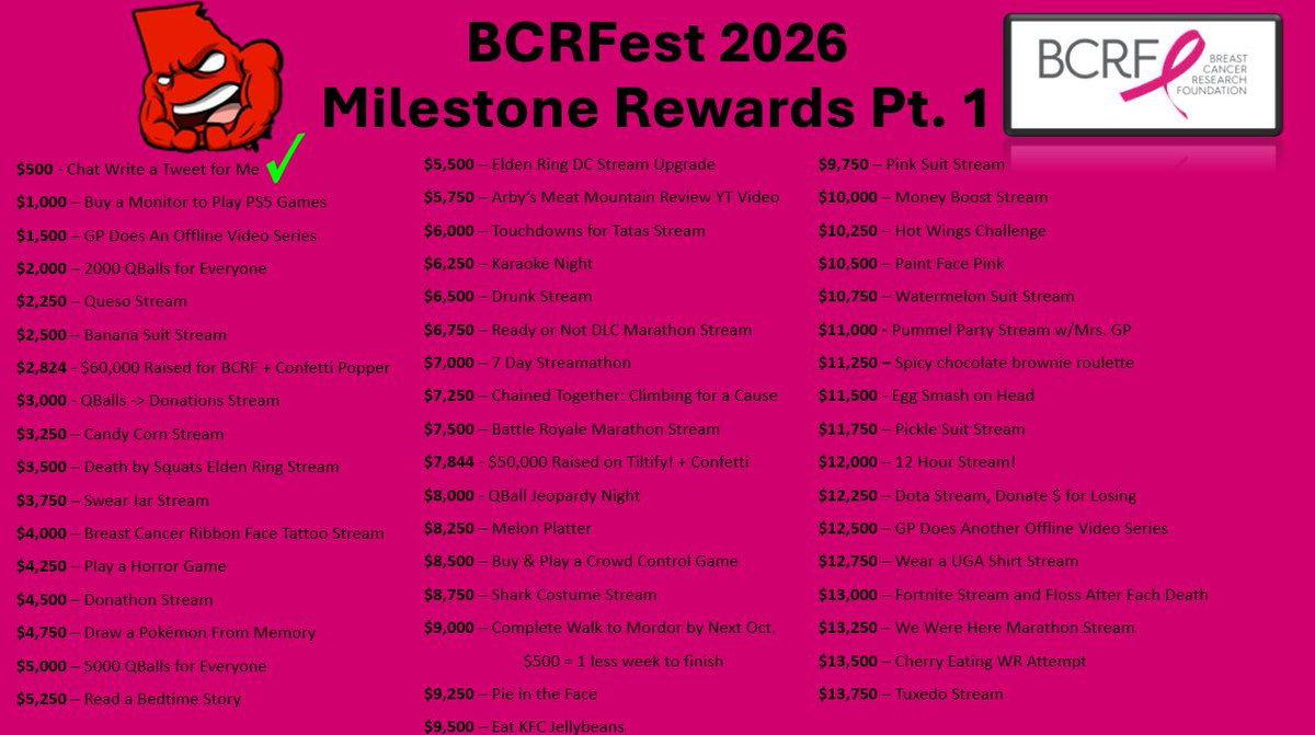 QBallNation's tweet photo. Thank you for an awesome first few days of #BCRFest! Huge thank you to Ryan, Decripify, Hayley, and Wubidew for their donations. We'll see you tonight for more fundraising fun! https://t.co/Ke9GwapXbV