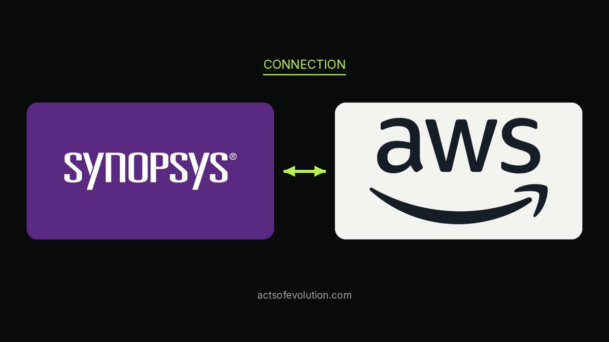 actsofevolution's tweet photo. Synopsys announced a multi-year agreement with Amazon on 30 Sep for application-optimized silicon IP. The release highlights more than $1 billion. Amazon is the lead customer. Synopsys is also adopting EC2, storage, and Bedrock.
https://t.co/ukm8Bq8qlX https://t.co/YAfbuiO0Gr