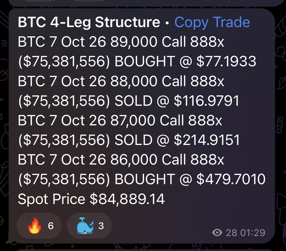 DeriveXYZ's tweet photo. Massive BTC call condor on Derive. ~$300M notional across four legs.

Trader betting on BTC settling between $87K and $88K on Wednesday. https://t.co/ORcY6uihKu