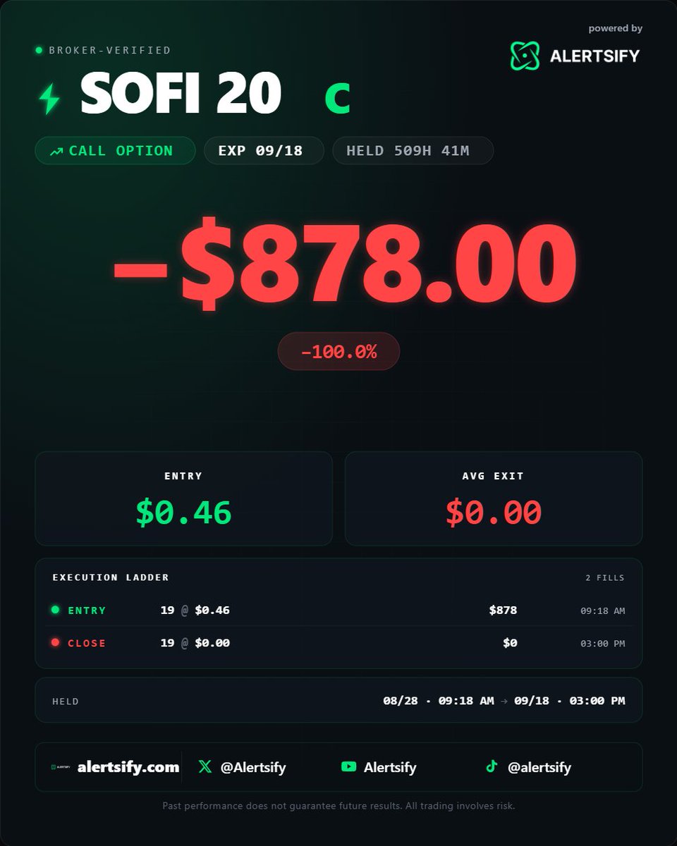AlertsifyKat's tweet photo. Started mirroring BadGirlFiFi's signals on August 24. Best trade so far: +$1,217 (MSFT calls). Worst: -$878 (SOFI, expired worthless). Both get posted — every week, win or lose. First recap Monday. DM me with any questions. @alertsify @fifi_trades #ad https://t.co/l8IXdorPSp