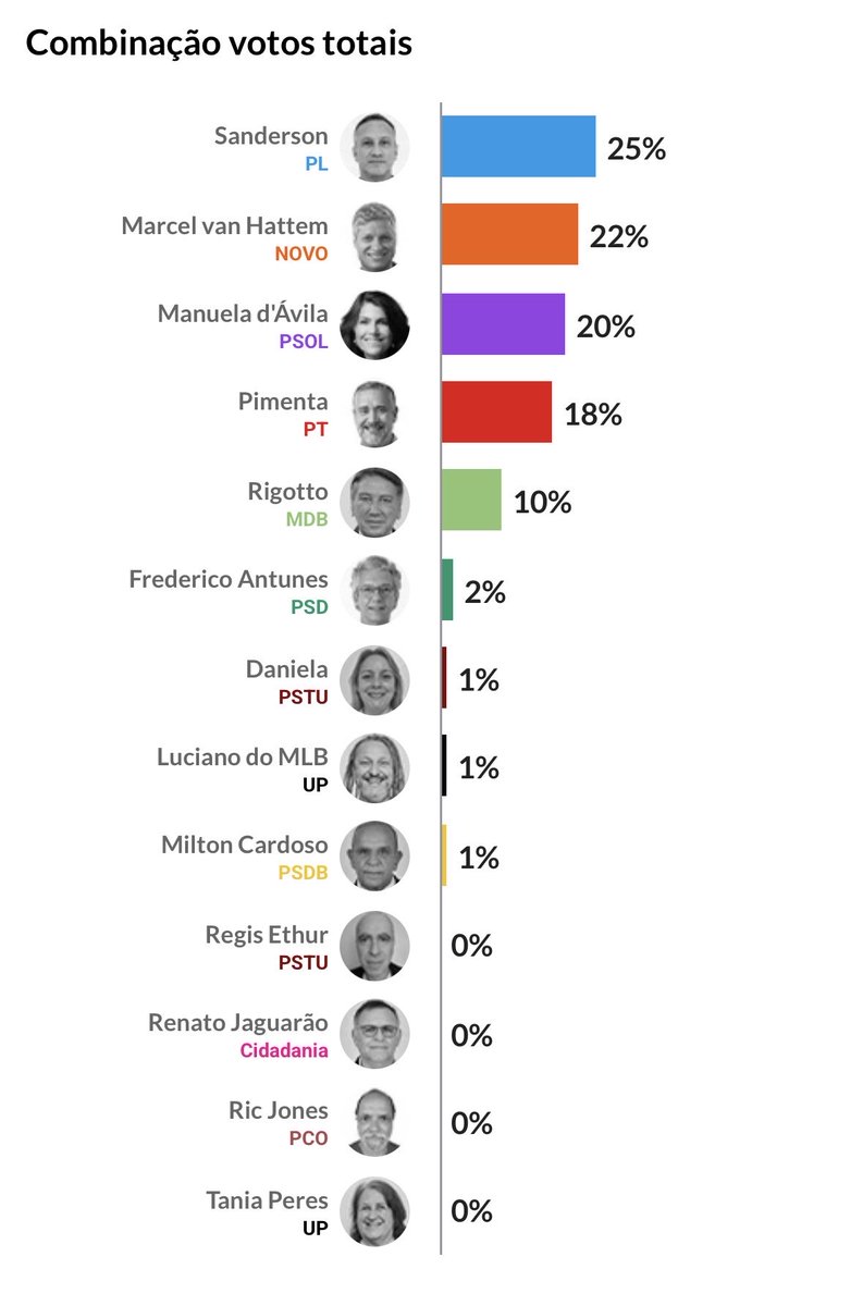 cat_arantes's tweet photo. agora imagina se os eleitores do pstu e up parassem de ser egoistas e pensassem na população brasileira!! https://t.co/48DiFSOcvG