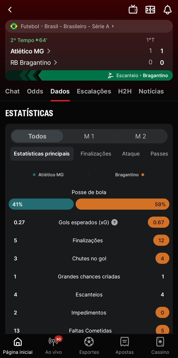 MisterNegado's tweet photo. Desprezo por esse time que faz um gol e simplesmente para de jogar futebol ridículo #galo #atleticomineiro https://t.co/V8hD6RlEIF