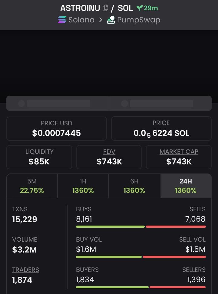 waaaaaw_9's tweet photo. $ASTROINU Another massive send 🚀
$54K MC ➜ $743K MC
That’s what happens when you get in early.
Private TG ate once again 💰🔥
Follow &amp; 📩 DM me to get into the TG + Discord before the next gem explodes.
Ca: GT2gF3e7SDefmHSZnKNLRnk47z1qEowVUzHpGiZ1pump
#bitcoin #crypto #bbvipks4 https://t.co/oanEly5WUf