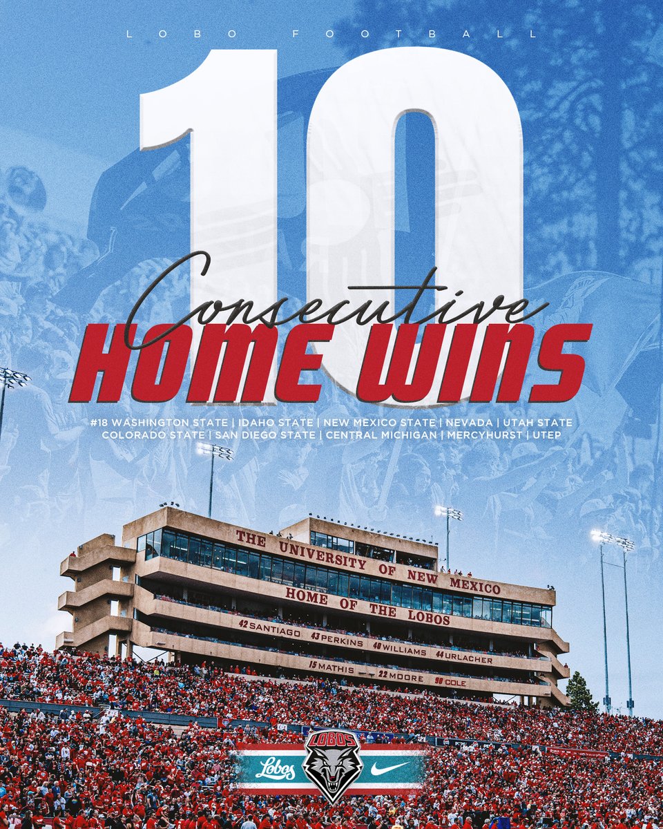 UNMLoboFB's tweet photo. 🔟 𝗪's in a row at the crib 🐺

#GoLobos https://t.co/YMxSK08fIs