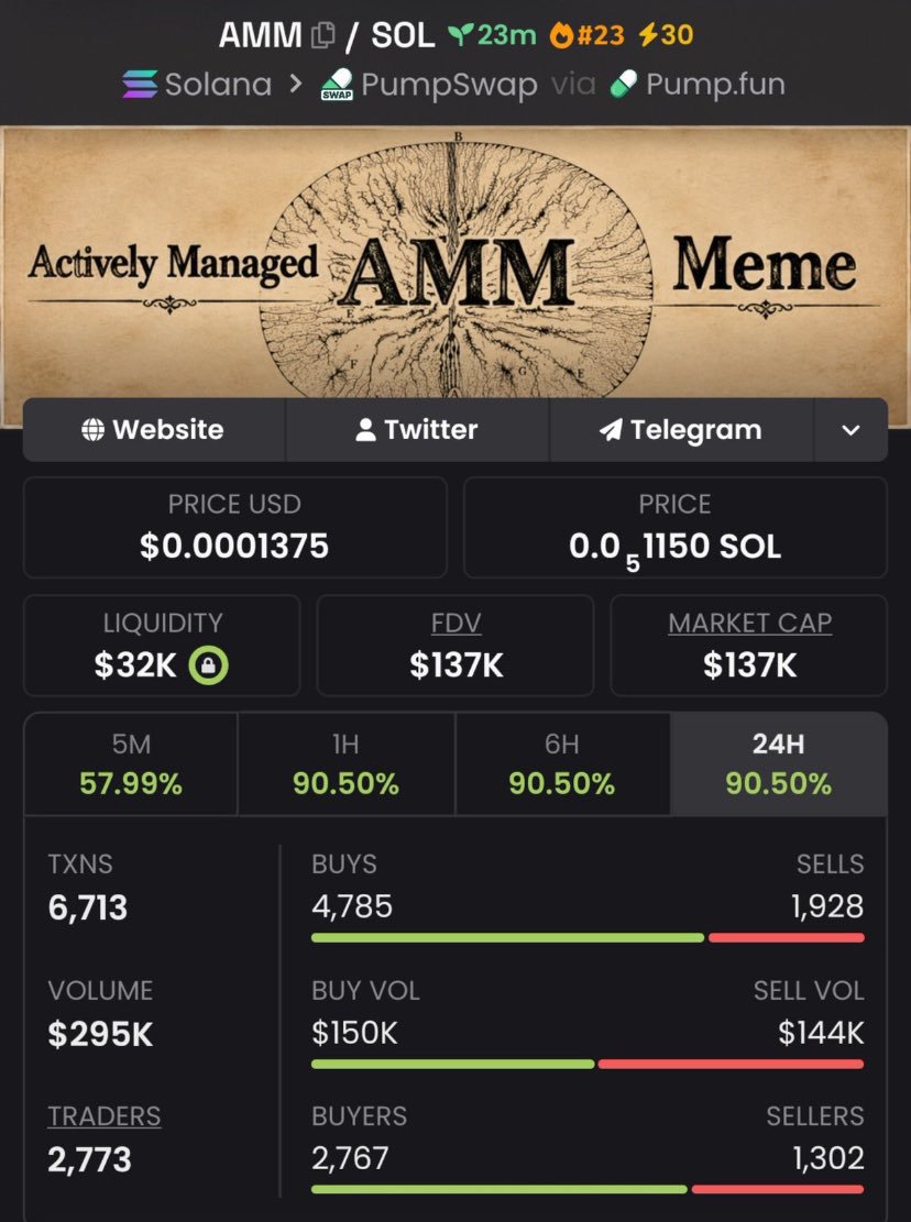 waaaaaw_9's tweet photo. $AMM Another massive send 🚀
$49K MC ➜ $137K MC
That’s what happens when you get in early.
Private TG ate once again 💰🔥
Follow &amp; 📩 DM me to get into the TG + Discord before the next gem explodes.
Ca: 3ACM2jHiswZ6Z1FeixRFqv1M1g4vGehtWosWTtenpump
#bitcoin #crypto #bbvipks4 https://t.co/6Vc2dzmrfx