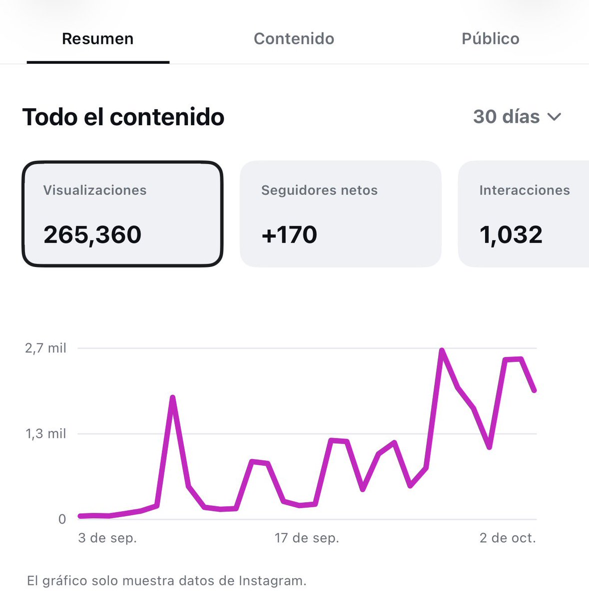 Fernandolopsa's tweet photo. 🐑🐐🇨🇴 ¡Boyacá llega a todo Colombia!

La Cadena Ovino-Caprina de Boyacá alcanzó 265.360 visualizaciones en Instagram en los últimos 30 días.

Detrás de cada cifra están nuestros productores, asociaciones, granjas, transformadores y artesanos.

¡Seguimos visibilizando a Boyacá! https://t.co/65T4wZ9Gi8