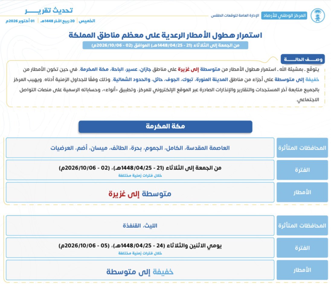 skaau_com's tweet photo. أمطار غزيرة و متوسطة و خفيفة
في اغلب محافظات منطقة مكة 
بمشيئة الله ماعدا #جدة 

الله يرزقنا 🤲🏻 https://t.co/fmRP93Klfl
