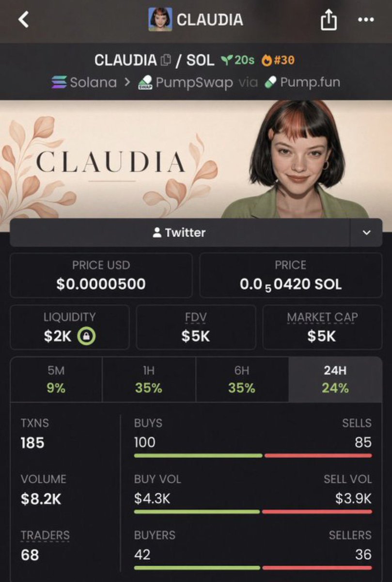 waaaaaw_9's tweet photo. $CLAUDIA Another massive send 🚀
$5.0K MC ➜ $2.0M MC
That’s what happens when you get in early.
Private TG ate once again 💰🔥
Follow &amp; 📩 DM me to get into the TG + Discord before the next gem explodes.
Ca: H7TuvDxEKygh27zGfGcjKG8JGWgrbyKpPtvJEpGosfas
#memecoin #solana #bbvipks https://t.co/VPuIRiDUPs