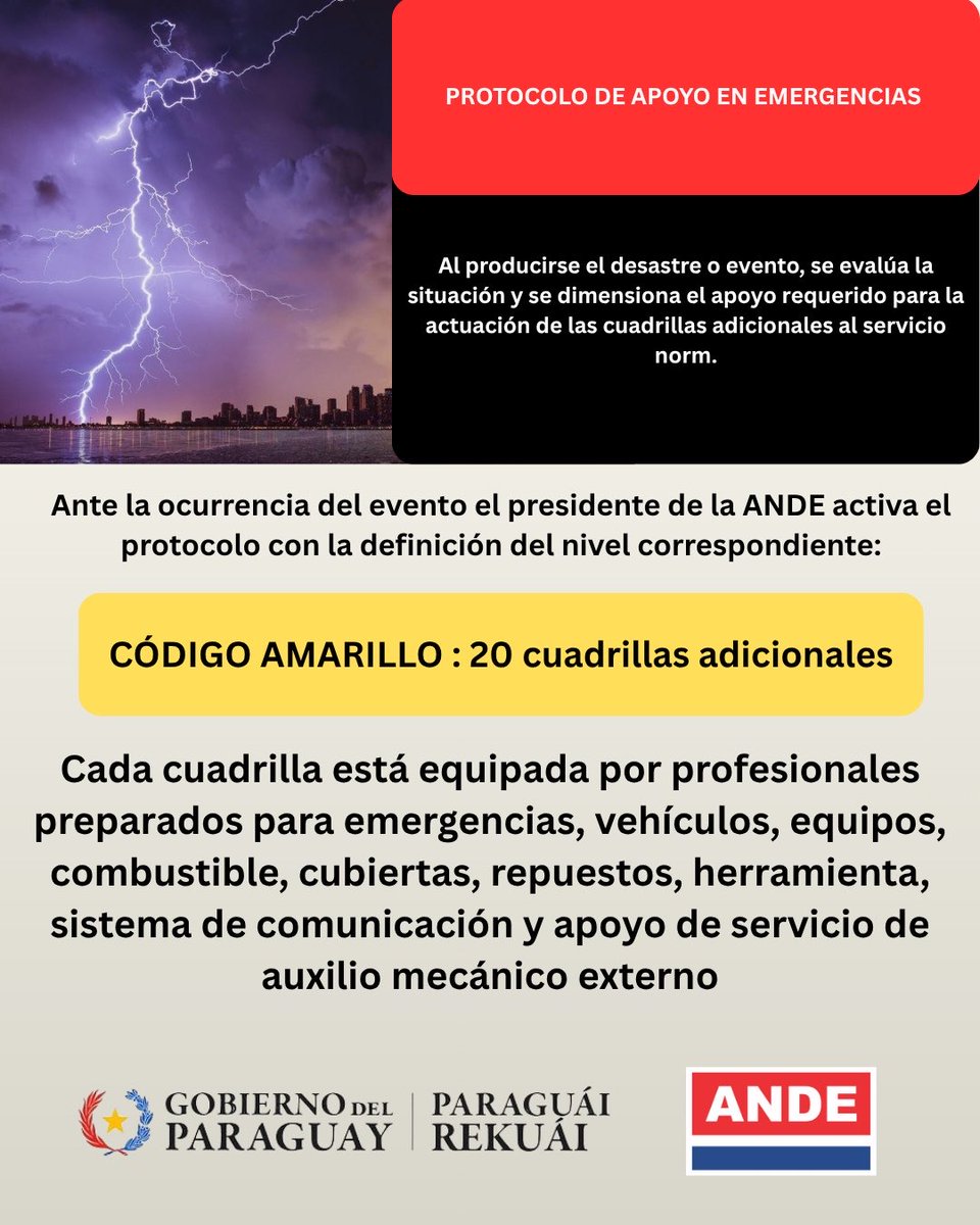 ANDEOficial's tweet photo. ⚠️ ANDE ACTIVA CÓDIGO AMARILLO TRAS TORMENTA CON CAÍDA DE GRANIZO 
 
La ANDE informa que ha activado el Código Amarillo para garantizar una atención inmediata y continua, reforzando el despliegue con 20 cuadrillas adicionales que trabajan sin detenerse https://t.co/Pnlk4e2uGS