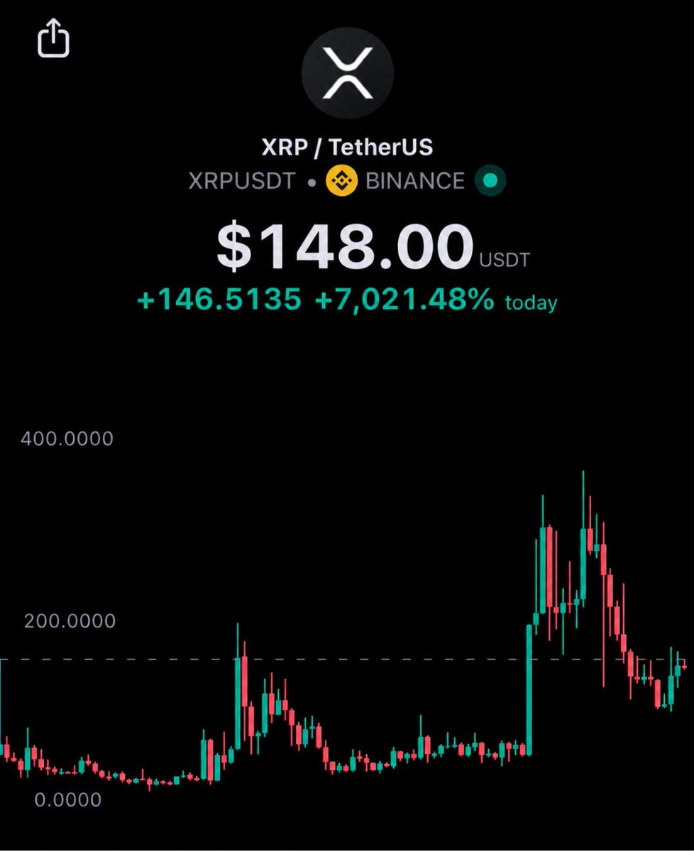 InvestWithD's tweet photo. 🚨 $XRP HOLDERS: You wake up and see THIS. 

WHAT DO YOU DO NEXT? 👀🔥 https://t.co/4rEqFtNMCj