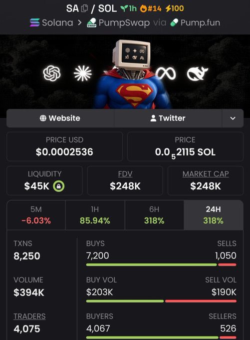 waaaaaw_9's tweet photo. $SA Another massive send 🚀
$35K MC ➜ $248K MC
That’s what happens when you get in early.
Private TG ate once again 💰🔥
Follow &amp; 📩 DM me to get into the TG + Discord before the next gem explodes.
Ca: J6yUJLiLywR9CugELcdkpPjG6eZN3FVjHUjMP5jXpump
#pumpswap #crypto #bbvipks4 https://t.co/WPA3xh1IXX