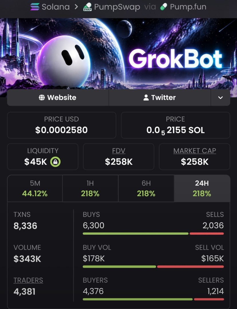 waaaaaw_9's tweet photo. $GrokBot Another massive send 🚀
$38K MC ➜ $258K MC
That’s what happens when you get in early.
Private TG ate once again 💰🔥
Follow &amp; 📩 DM me to get into the TG  before the next gem explodes.
Ca: HXAMq5WF7sR8Dih6GDzUczsWJMU6VHPFaNKxfxqwpump
#bitcoin #crypto #bbvipks4 https://t.co/53Qfy1iW7H
