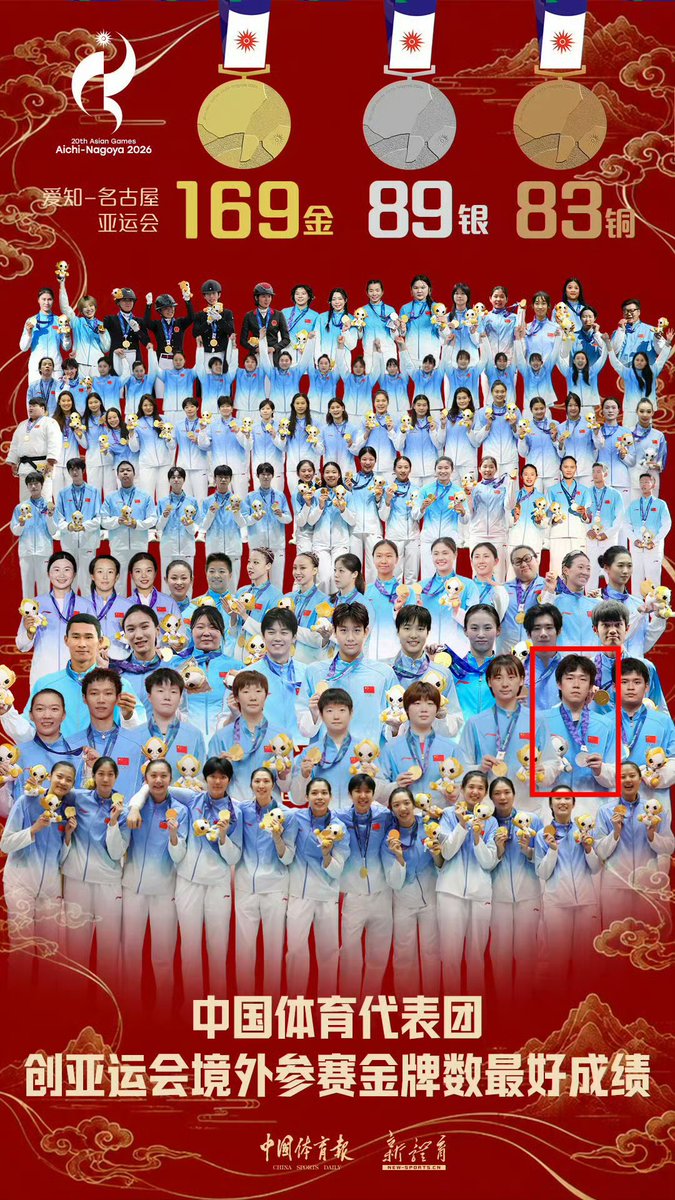 cuichenghao's tweet photo. 搞笑名场面又来了。

内地体育官媒制作了一张亚运金牌选手全家福，却混入了唯一一个银牌选手王楚钦，而且角度挡住了林诗栋的金牌，可谓用心良苦，设计巧妙。

王楚钦获得三枚银牌，难道是三银顶一金？

我总觉得，王楚钦背后有着神秘力量，能让队友害怕，教练胆怯，使他我行我素，即便在金牌画报上也能露脸，却不能保证他以后再拿到理想成绩。