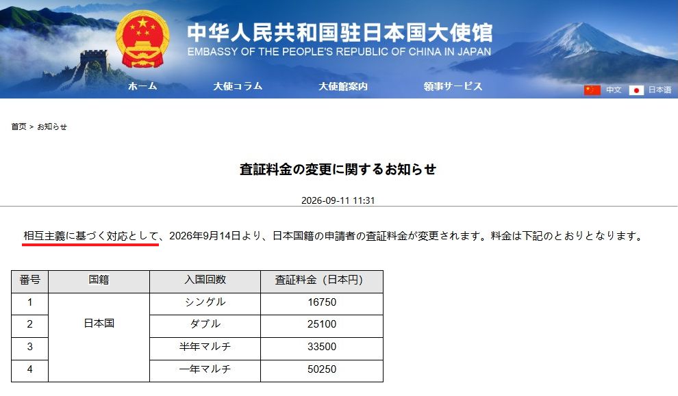 yukin_done's tweet photo. 日本政府がすべての国を対象に入国査証(ビザ)の手数料を48年ぶりに約5倍へと引き上げると、中国政府は相互主義を理由に日本だけを対象に入国査証(ビザ)の手数料を7倍に引き上げてきた。相互主義が好きなのなら日本人は中国の土地を買えないので、中国国籍者の日本での土地購入を法律で禁止すればいい。