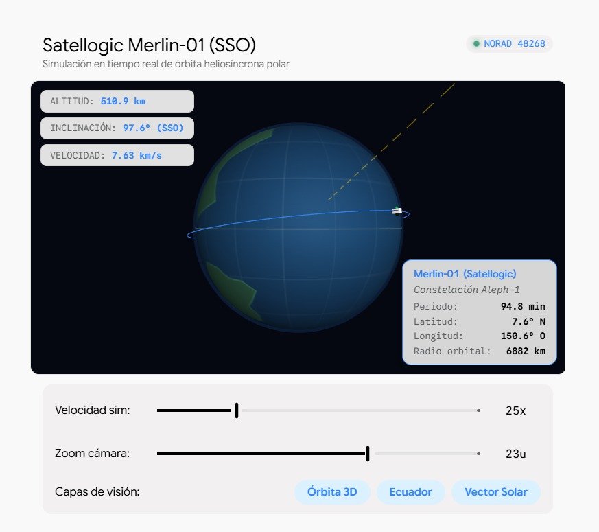 frandvcabj's tweet photo. @Satellogic Vistas en pc y móvil 
#SATL $SATL https://t.co/oMXfZuMFP3