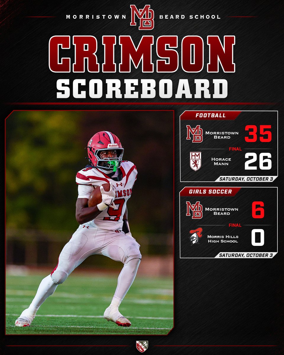 AthleticsMBS's tweet photo. Two big wins for the Crimson! Football earns a 35–26 road victory over Horace Mann, while Girls Soccer shuts out Morris Hills, 6–0, in Morris County Tournament action. @morristownbeard @mbsfootball @mbsgsoc #GoMoBeard https://t.co/NXrOlAmraI