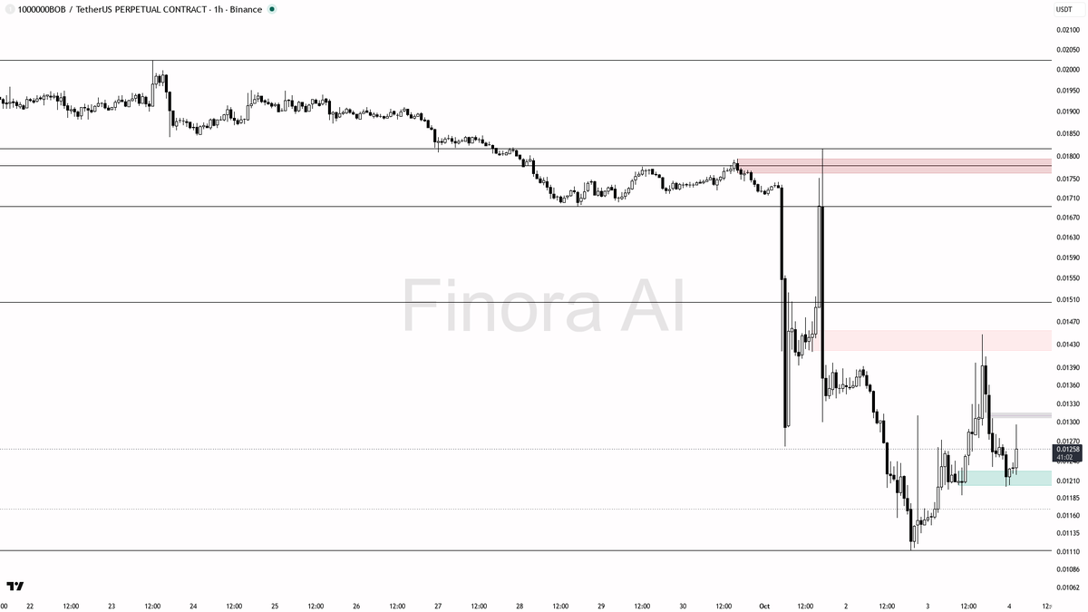 +0.0560% · taker 1.24×

Get a deeper AI read on this move → <https://t.co/VIW1TFQtCP>
 [📷](https://pbs.twimg.com/media/HTvg2qnXUAEcwzS.png) https://pbs.twimg.c