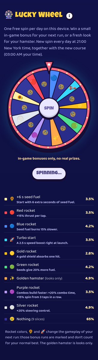 HamsterRocketX's tweet photo. New in the Hamster Rocket demo: a daily lucky wheel. One free spin a day, six rocket colors with their own powers, like a gold shield or extra thrust. In-game bonuses only. Spin it here:
https://t.co/WUrwMZ6iU8 https://t.co/6KGzoRwvKQ