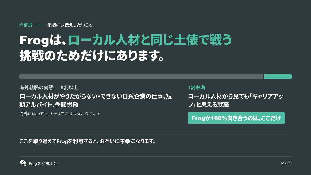 frogagent's tweet photo. 【定期相談会は本日！】
日本10/4(日)10時〜／バンクーバー10/3(土)18時〜

現地の人材と競う海外就職、書類選考の対策、渡航前から就職後までの支援やプラン選び。相談会ではこんな話をしています！

資料の一部を先にご紹介。参加登録はこちら↓
https://t.co/modS1LKtds https://t.co/pOUHlk07CP