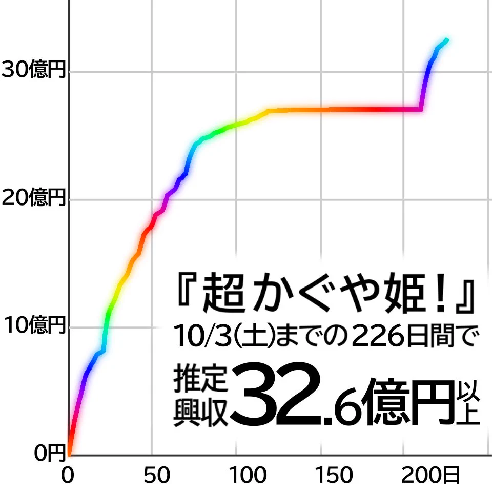 おーみ on X: 