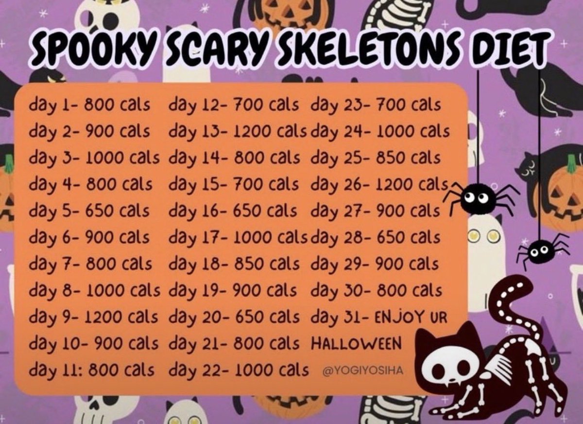 thi1rium's tweet photo. stole this one from oomf but i think im gonna do this diet bc it suits my regular intake and looks fun!! https://t.co/q8o3DnoxmE