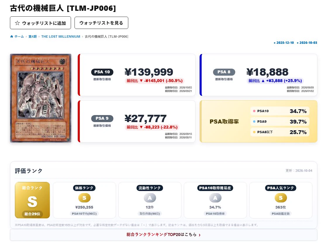 か*入様 (極美品) 高騰中 旧レリーフ レリーフ psa 3枚セット✨ 遊戯王 旧レリーフ相場攻略｜PSA・ARS特化 on X: 