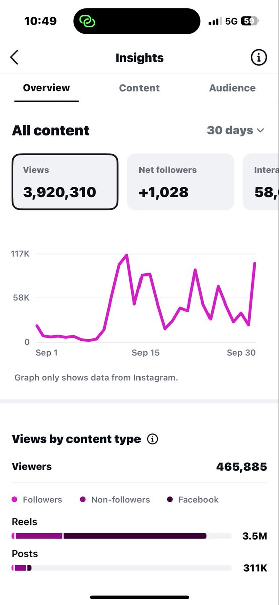trapkasino2x's tweet photo. My Content Been Going Viral On Facebook &amp; Insta !! Go Follow Me For #2A Content !! 🔥🔥💥🔫 Combined 6.4M+ Views 📈💥 

Facebook : Real Kasino
Instagram : realkasino2x
TikTok : realkasino2x
Snapchat : https://t.co/ZuyTZT7uSd
