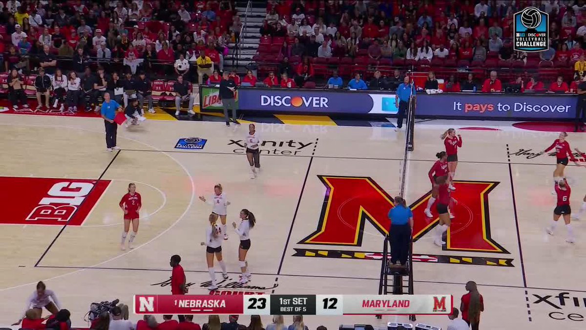 Nebraska players celebrate after winning the first set 23-12 over Maryland, capitalizing on a Terrapins service error in the B1G Discover Volleyball Challenge at Xfinity Center.