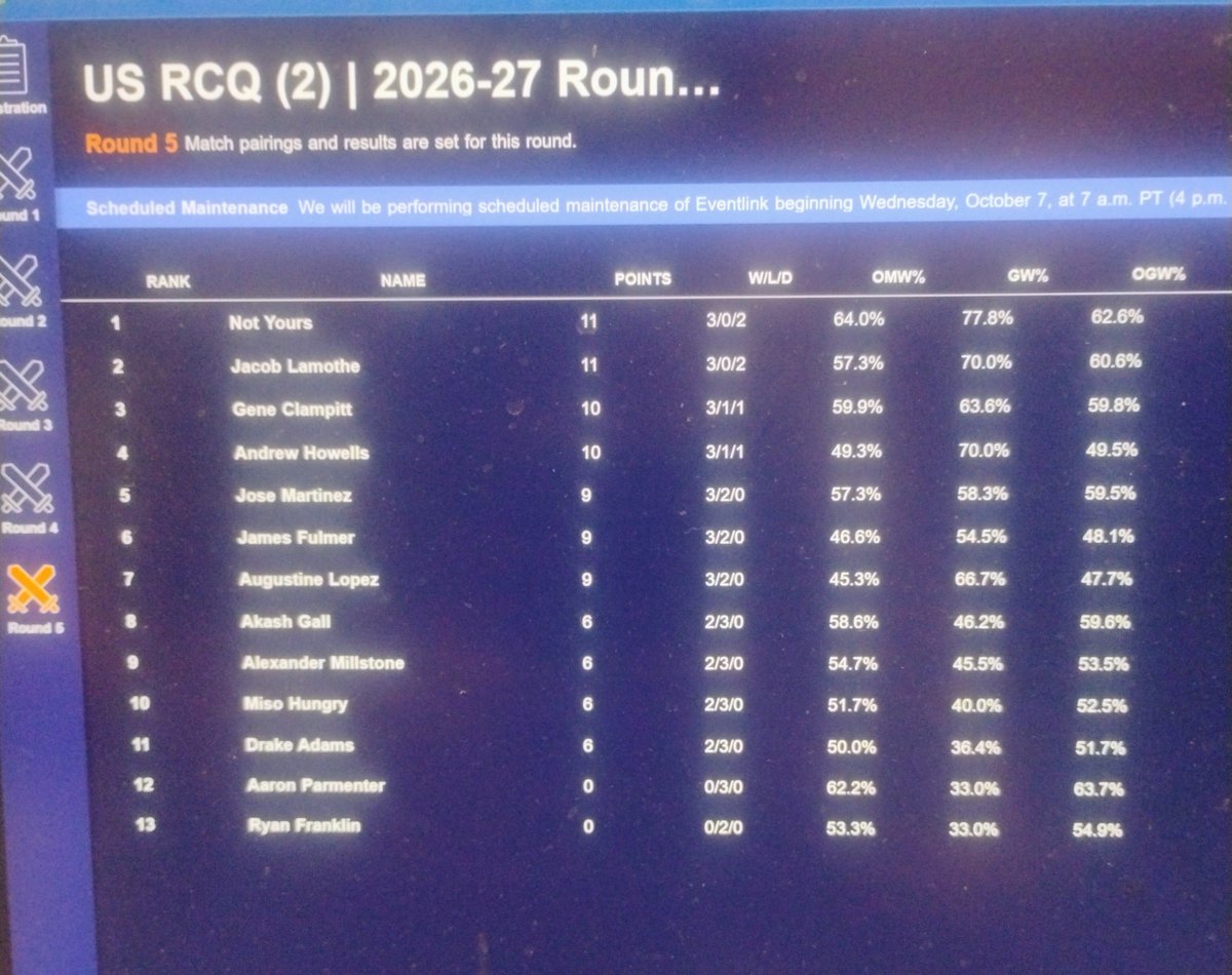 DamageStep's tweet photo. Went undefeated in swiss then conceded in top 4 of a local RCQ.

Matchups as follows 
Rd 1 2-0 4c control
Rd 2 2-0 prowess 
Rd 3 drew to get food 
Rd 4 2-1 GR delirium 
Rd 5 drew with dimir demons 
Top 4 conceded to GR guy 
Decks broken should be banned.
#neverdiddnthaveit https://t.co/oHCBBafAht