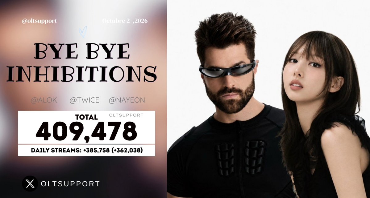 OLTSupport's tweet photo. "Bye Bye Inhibitions” by NAYEON (TWICE) &amp; Alok earned 385,758 streams on Spotify on its 1st full day

Partial: +23,720
Day 1: +385,758 (+362,038) 🔥🔥🔥 https://t.co/eGwojR6PmM