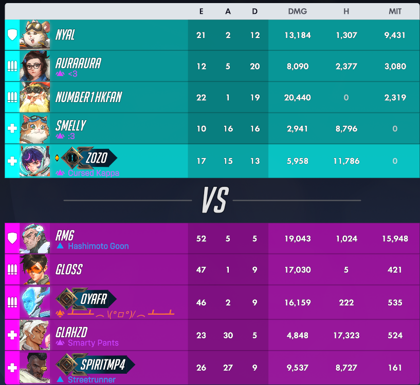 badjujucaster's tweet photo. genuinely what more can i do with dps like this... 

overwatch fix ur matchmaking https://t.co/tLXH0IEQnM