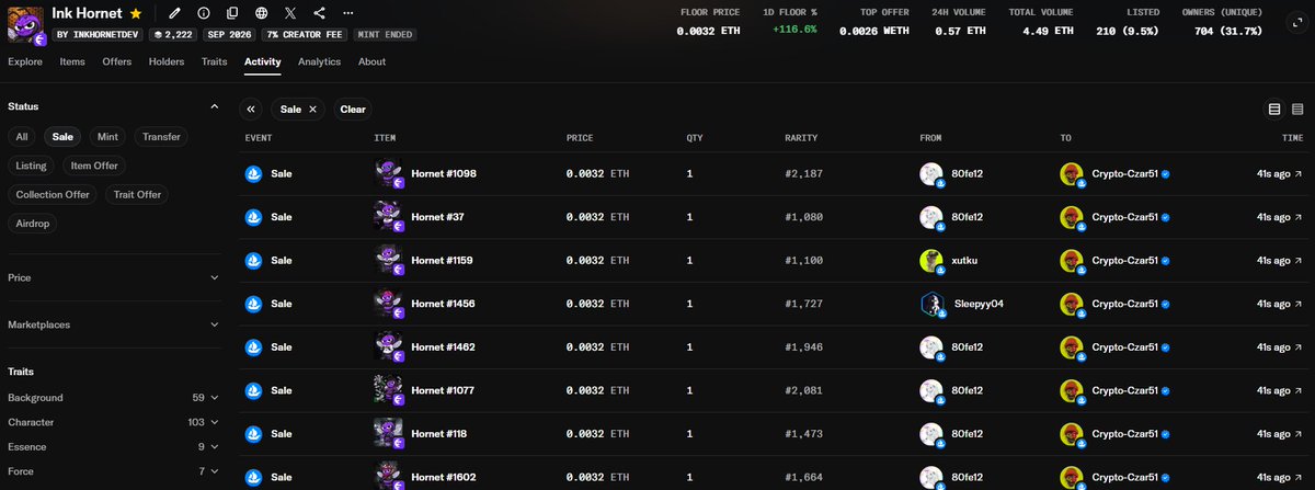 inkthehornet's tweet photo. There are 2 bosses at the top of the $INK HORNET leaderboard

And now we have a new boss @crypto_czar_eth 

This is insane. He swept 20 Ink Hornets. A true monster

Looks like we need another cart for those big balls

3 monsters = 3 carts https://t.co/ELqZVuaO0k