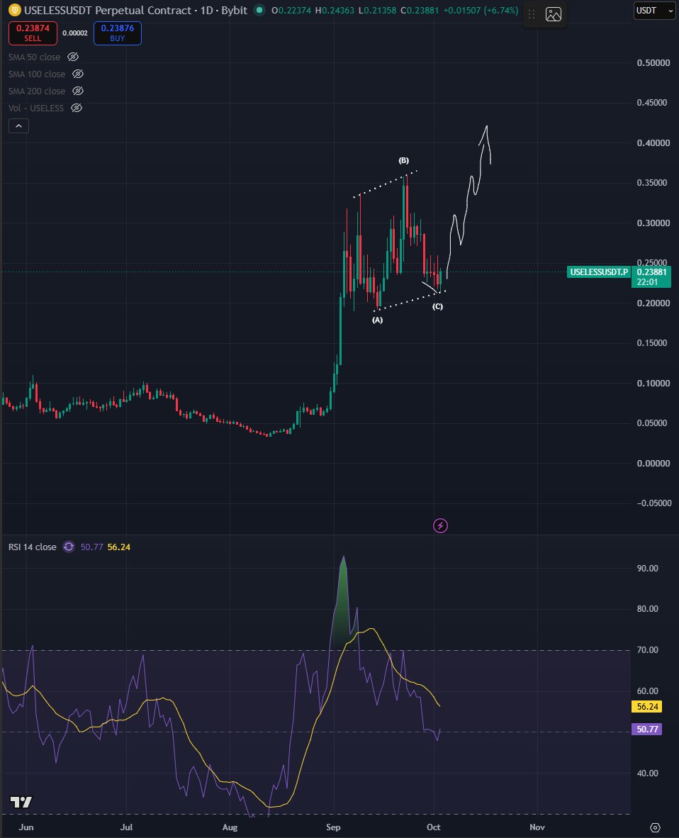 Source media 1 from @bluntz_capital